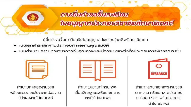 การขอขึ้นทะเบียนใบอนุญาตประกอบวิชาชีพศึกษานิเทศก์