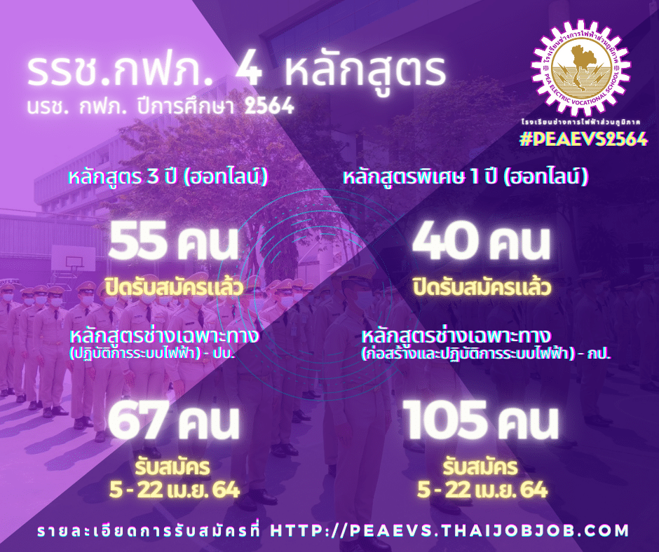 โรงเรียนช่างการไฟฟ้าส่วนภูมิภาครับสมัคร นรช.ประจำปีการศึกษา 2564 เพิ่มเติมอีก 2 หลักสูตร รับสมัคร 5-22 เมษายน 2564