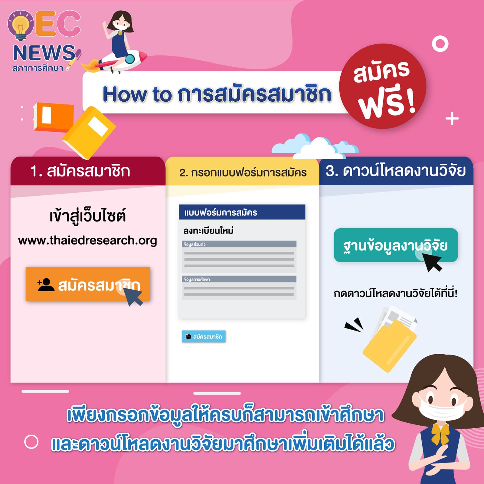 How to การสมัครสมาชิก