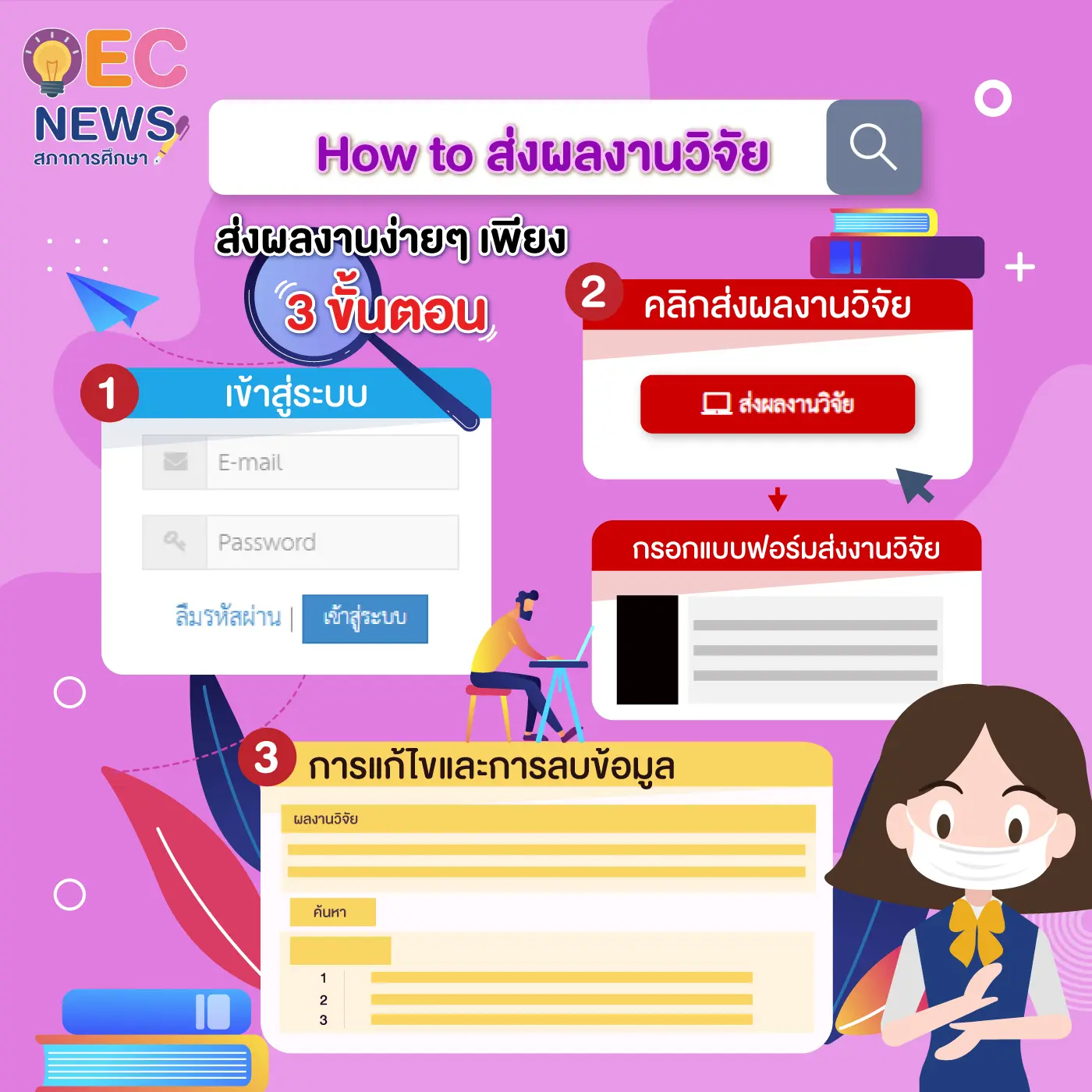 How to การส่งผลงานวิจัย