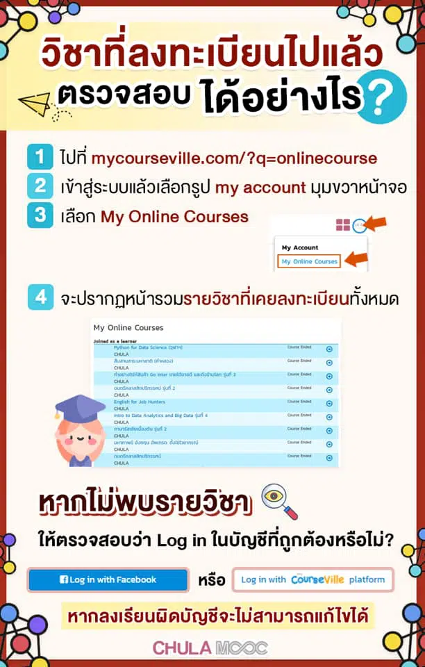 ตรวจสอบวิชาที่ลงทะเบียนสำเร็จ