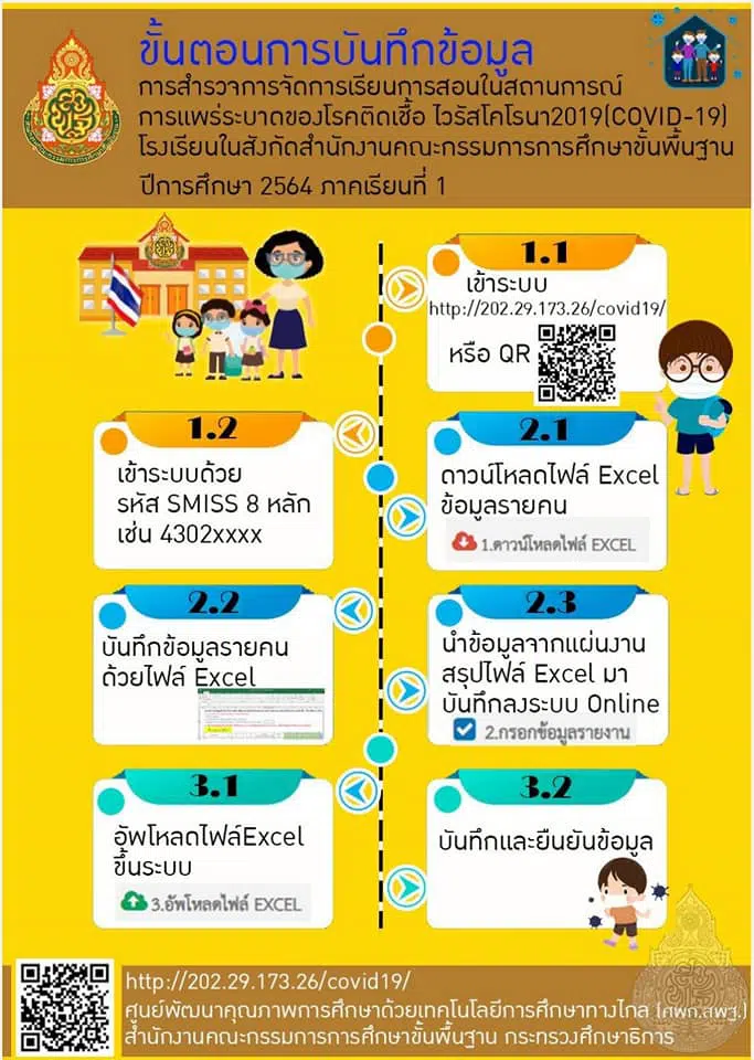 สพฐแจ้งโรงเรียนรายงานการจัดการเรียนการสอนในสถานการณ์การ COVID-19 กรอกภายในวันที่ 2 พฤษภาคม 2564 นี้