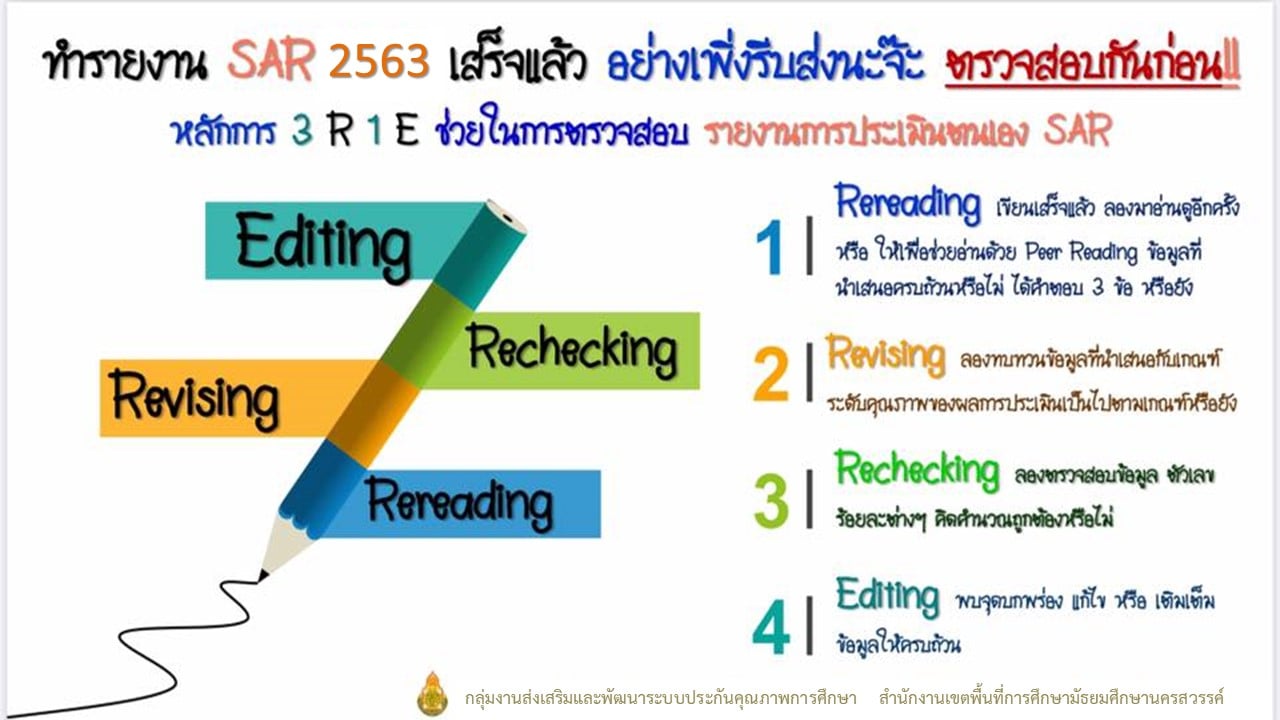 แนะนำเทคนิค 3R1E ช่วยในการทำงาน เพื่อเติมเต็มความสมบูรณ์ของ เล่มรายงานการประเมินตนเอง (SAR)