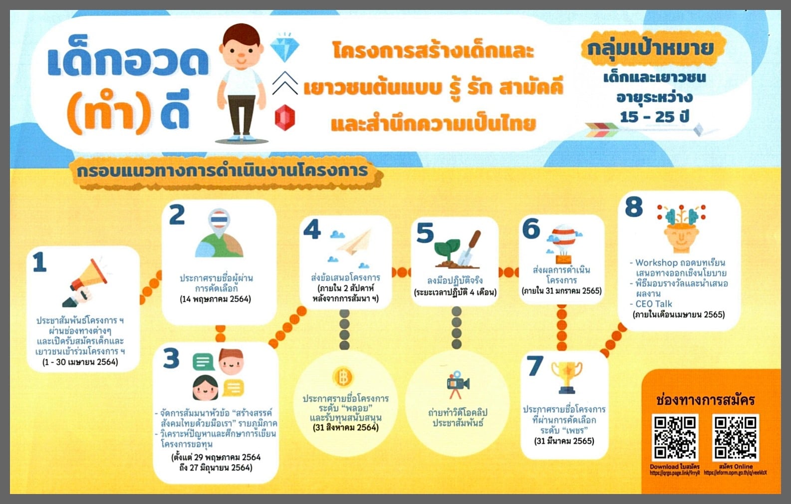 รับสมัครเด็กและเยาวชน อายุ 15-25 ปี ร่วมโครงการสร้างเด็กและเยาวชนต้นแบบ รู้ รัก สามัคคี และสำนึกความเป็นไทย สมัครออนไลน์ 1 - 30 เมษายน 2564