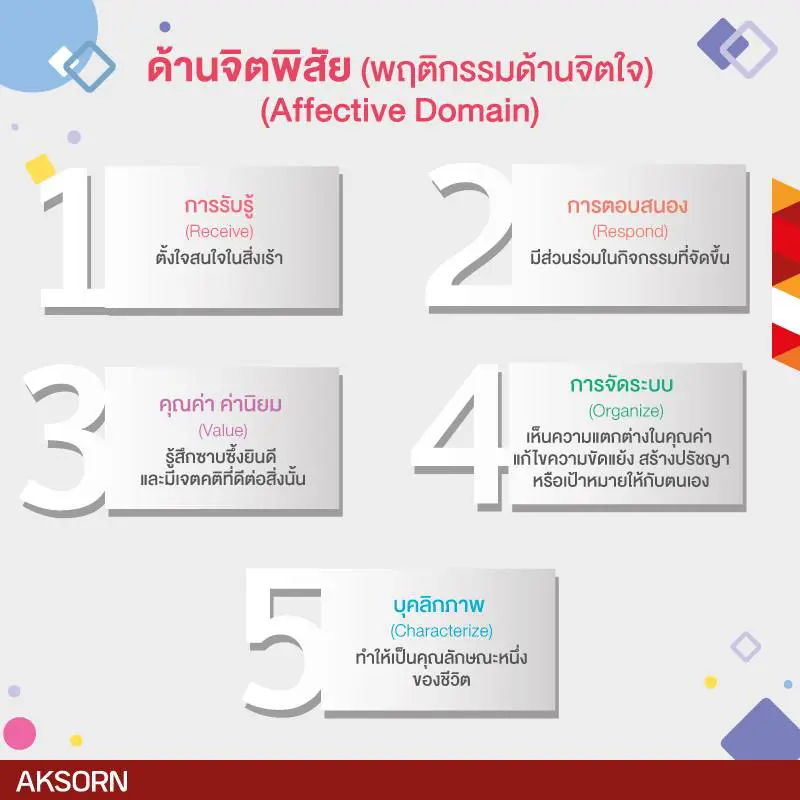 จิตพิสัย (Affective Domain)