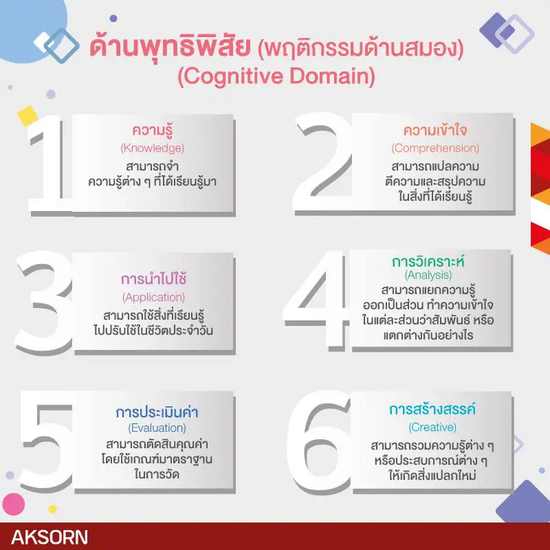 การเรียนรู้ด้านพุทธพิสัย (Cognitive Domain) 