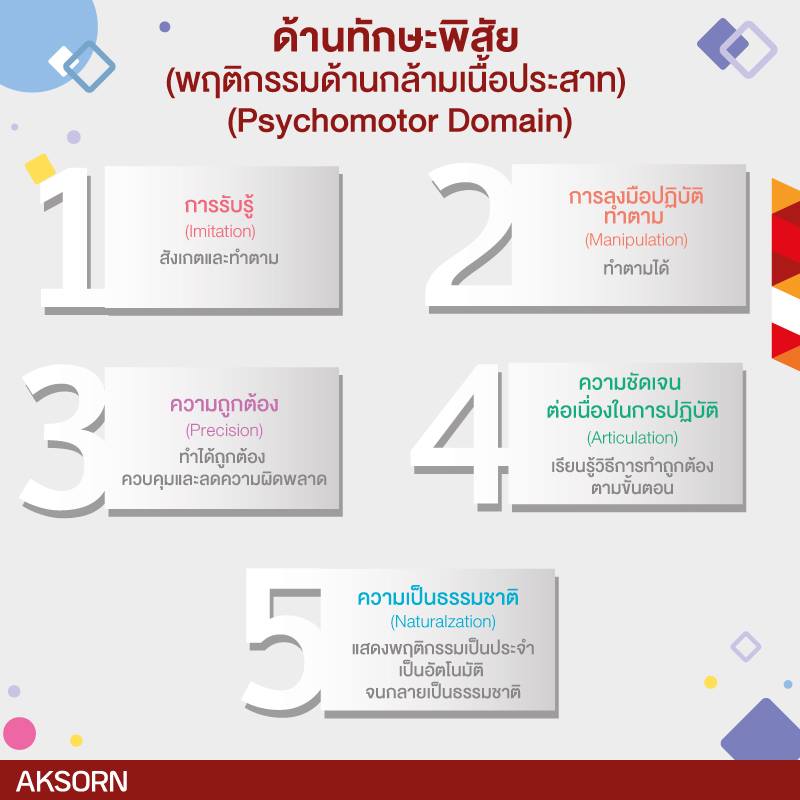 ทักษะพิสัย (Psychomotor Domain)