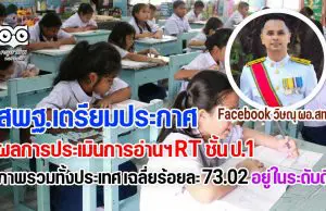 สพฐ.เตรียมประกาศผลการประเมินการอ่านฯ RT ชั้น ป.1 ภาพรวมทั้งประเทศ เฉลี่ยร้อยละ 73.02 อยู่ในระดับดี