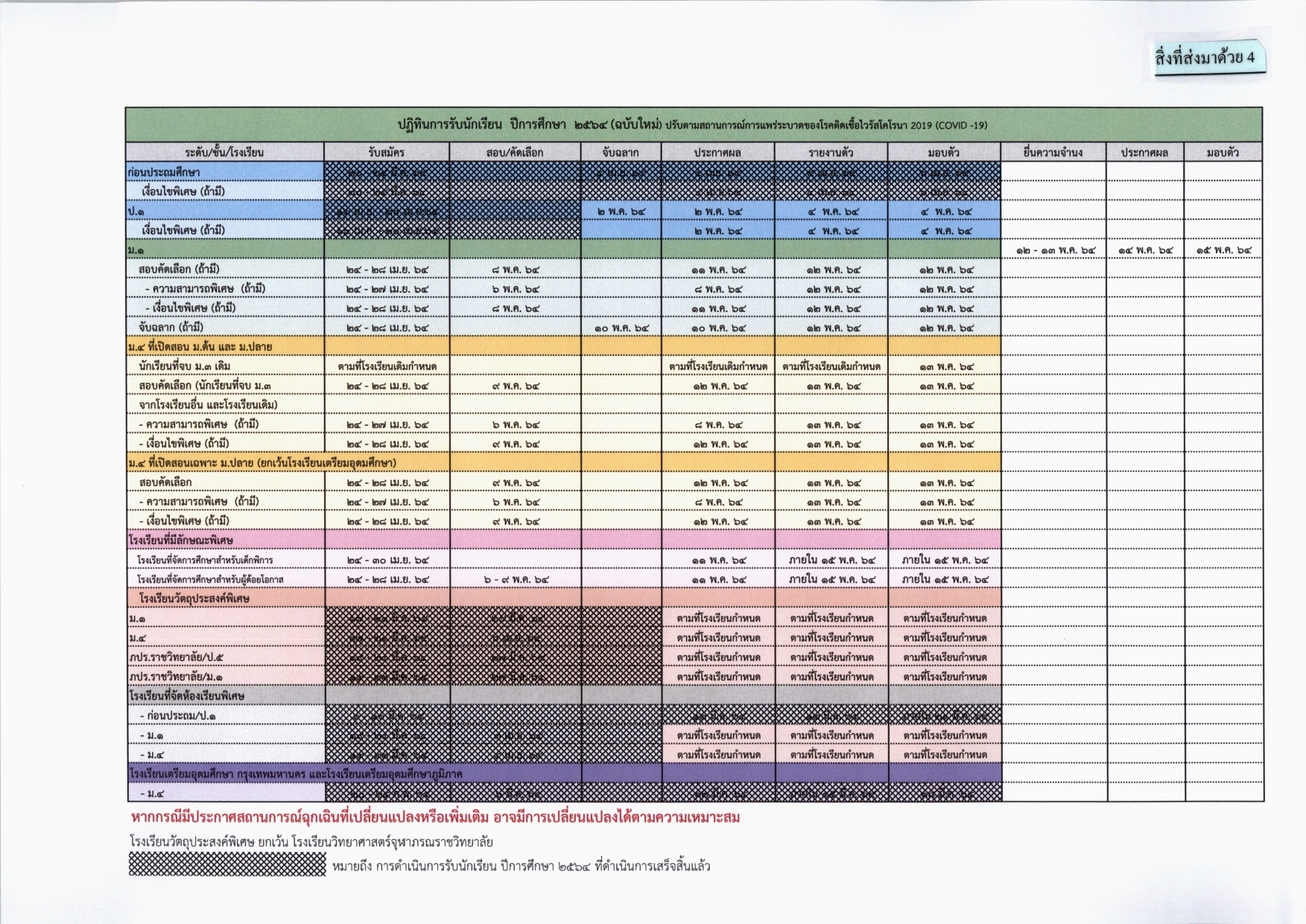 ปฏิทินการรับนักเรียน ปีการศึกษา ๒๕๖๔ (ฉบับใหม่) ปรับตามสถานการณ์การแพร่ระบาดของโรคติดเชื้อไวรัสโคโรนา 2019 (COVID -19)