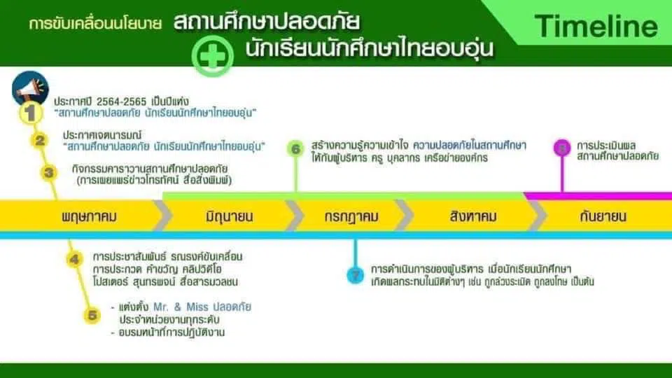 รมว.ศธ. ลั่นปี 64 สถานศึกษาต้องปลอดภัยทุกรูปแบบ