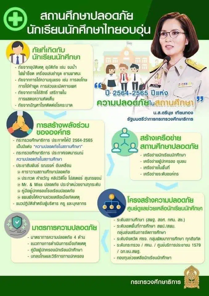 รมว.ศธ. ลั่นปี 64 สถานศึกษาต้องปลอดภัยทุกรูปแบบ