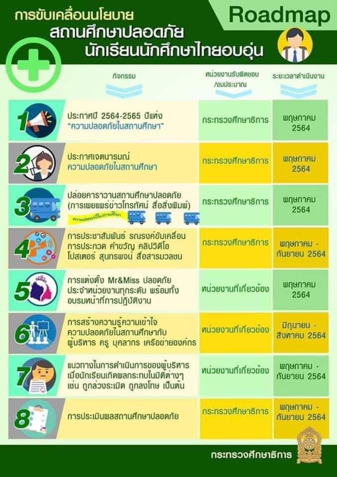 รมว.ศธ. ลั่นปี 64 สถานศึกษาต้องปลอดภัยทุกรูปแบบ