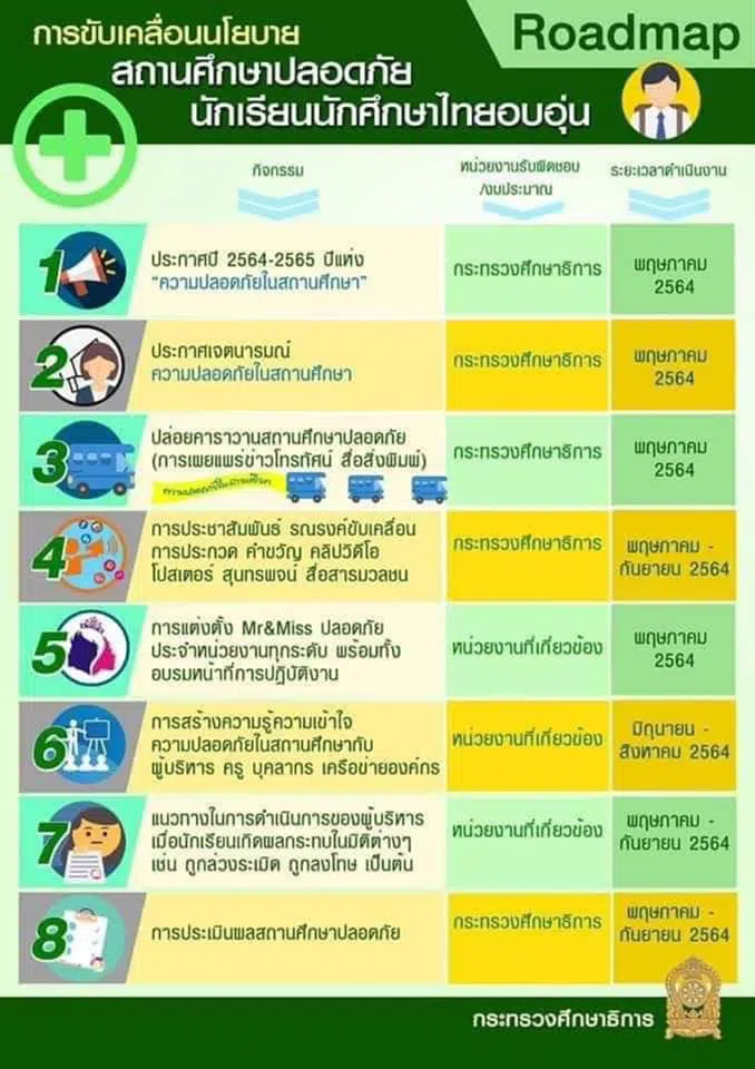 รมว.ศธ. ลั่นปี 64 สถานศึกษาต้องปลอดภัยทุกรูปแบบ