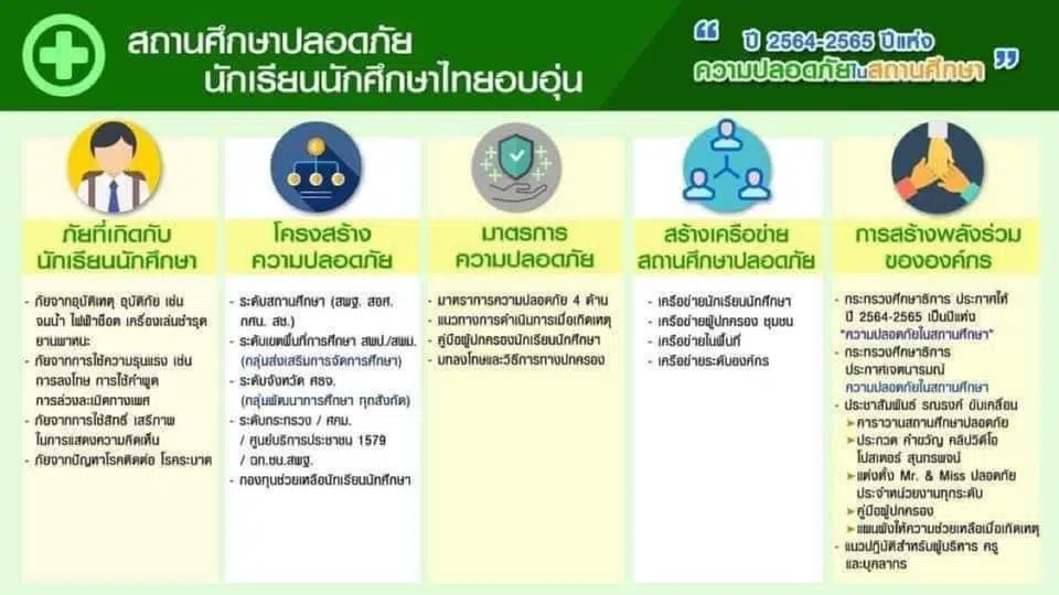 รมว.ศธ. ลั่นปี 64 สถานศึกษาต้องปลอดภัยทุกรูปแบบ