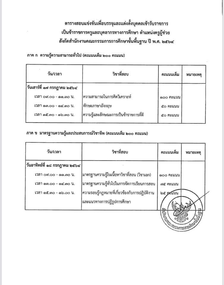 สพฐ.ประกาศสอบเเข่งขันครูผู้ช่วย 2564 รับสมัคร 4-10 มิถุนายน 2564