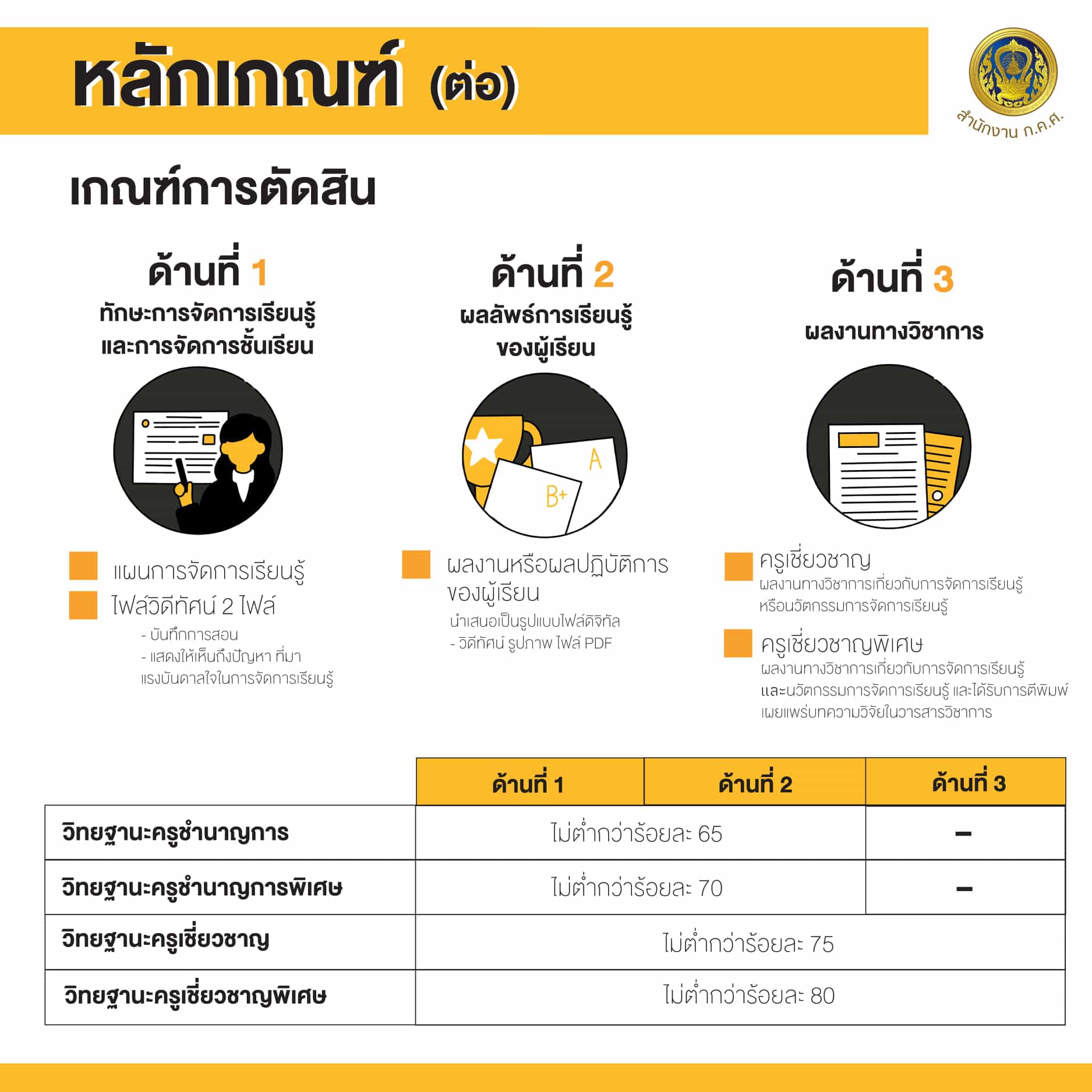 เกณฑ์การตัดสิน