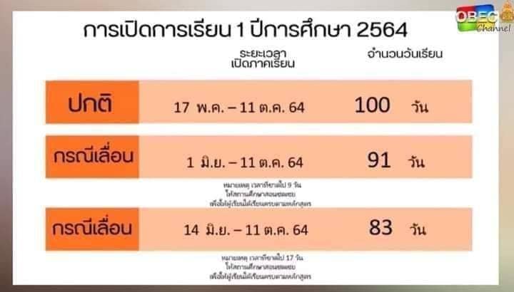 ด่วนที่สุด!! แนวทางการจัดการเรียนการสอนในสถานการณ์แพร่ระบาดของโรคติดเชื้อไวรัสโคโรนา 2019 ระลอกใหม่ (ลงวันที่ 27 พฤษภาคม 2564)