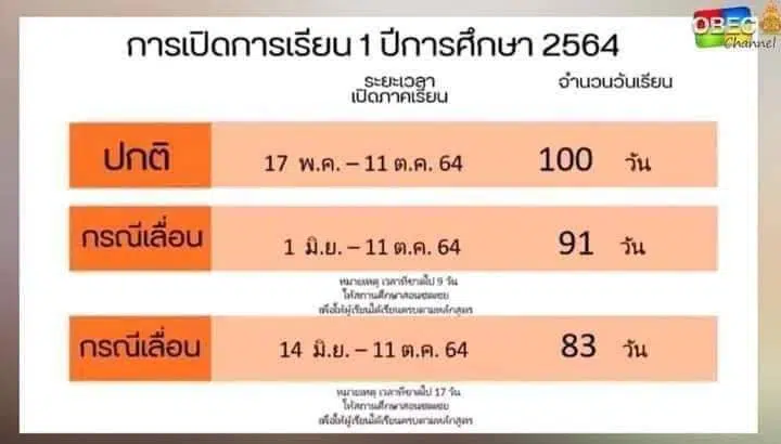 ด่วนที่สุด!! แนวทางการจัดการเรียนการสอนในสถานการณ์แพร่ระบาดของโรคติดเชื้อไวรัสโคโรนา 2019 ระลอกใหม่ (ลงวันที่ 27 พฤษภาคม 2564)