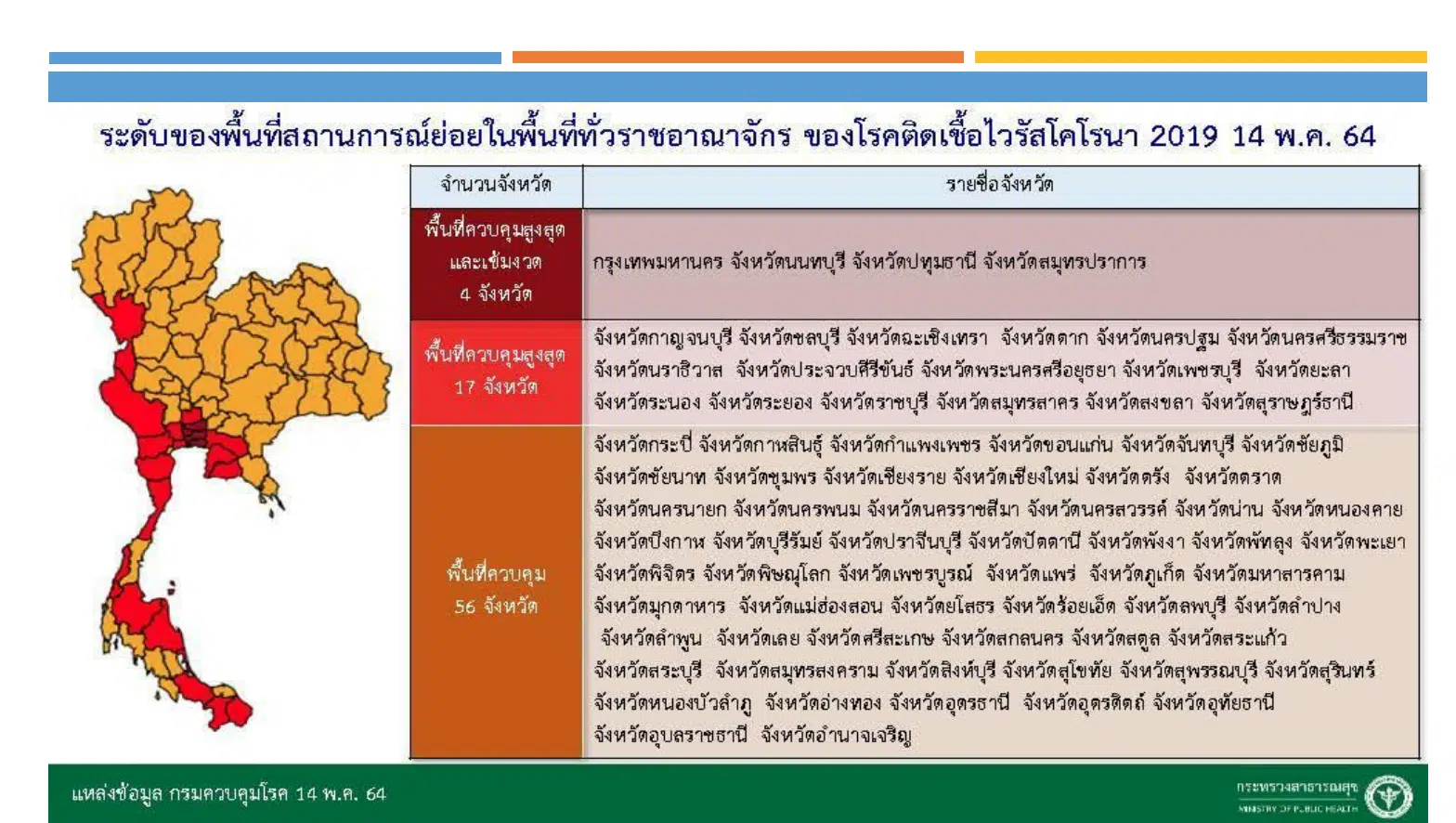 ดาวน์โหลดเอกสารการประชุมออนไลน์ การเลื่อนเปิดเทอม (14 มิถุนายน) และการจัดสอบนร. ม.1และม.4 วันที่ 19 พฤษภาคม 2564