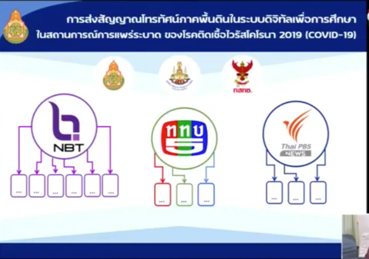 สพฐ. ชี้แจงแนวทางการจัดการเรียนการสอนทางไกลผ่านดาวเทียม (DLTV)