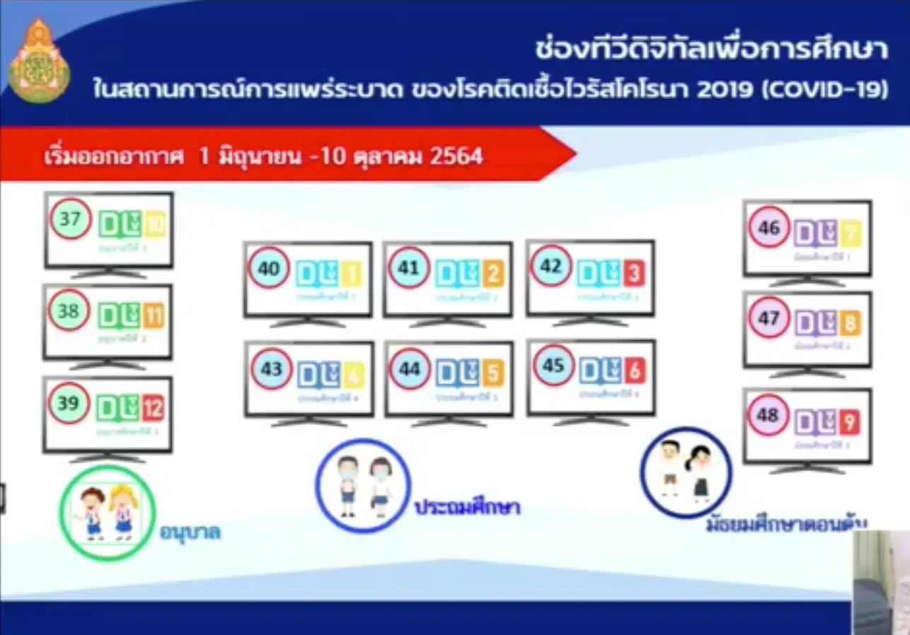 สพฐ. ชี้แจงแนวทางการจัดการเรียนการสอนทางไกลผ่านดาวเทียม (DLTV)