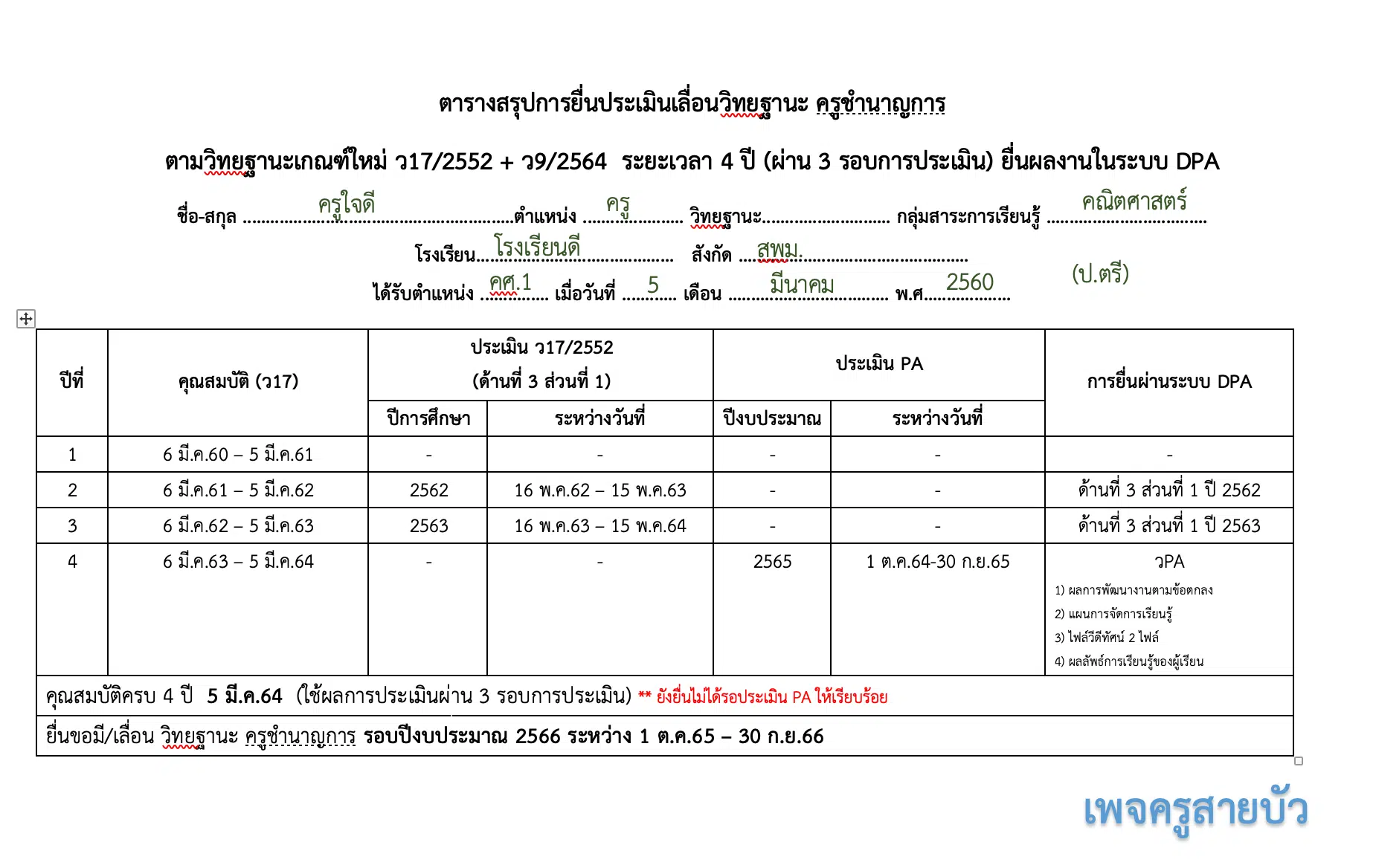 ดาวน์โหลดตัวอย่าง ตารางสรุปคุณสมบัติในช่วงระยะเวลาเปลี่ยนผ่าน ไฟล์ *.doc (แก้ไขได้) เครดิตเพจ ครูสายบัว