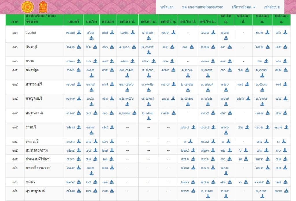 วิธีตรวจสอบชื่อนักเรียน-ครู ที่สอบได้ธรรมศึกษาชั้น ตรี โท เอก ลิงก์ประกาศผลสอบธรรมศึกษา เช็คที่นี่