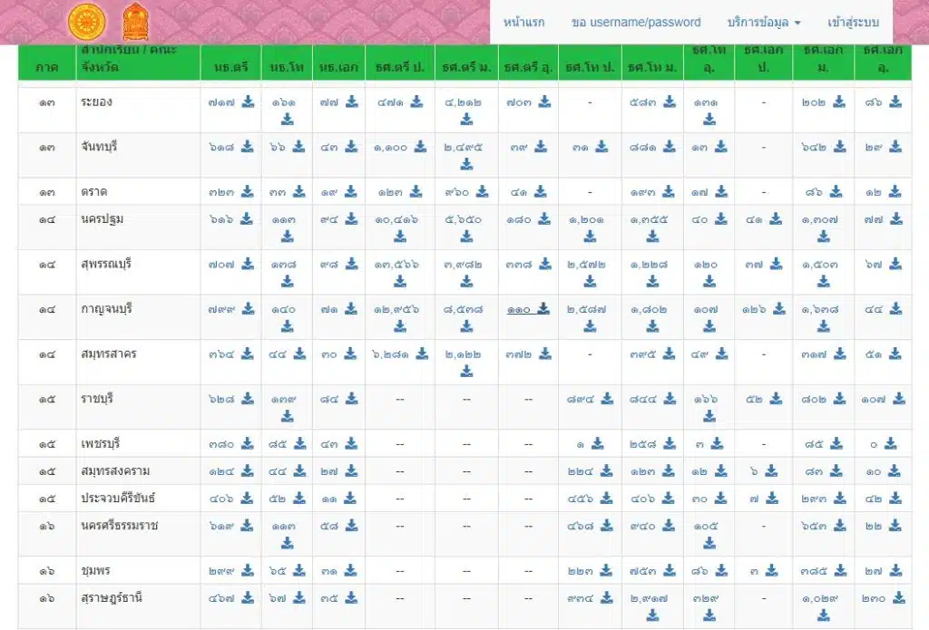 วิธีตรวจสอบชื่อนักเรียน-ครู ที่สอบได้ธรรมศึกษาชั้น ตรี โท เอก ลิงก์ประกาศผลสอบธรรมศึกษา เช็คที่นี่