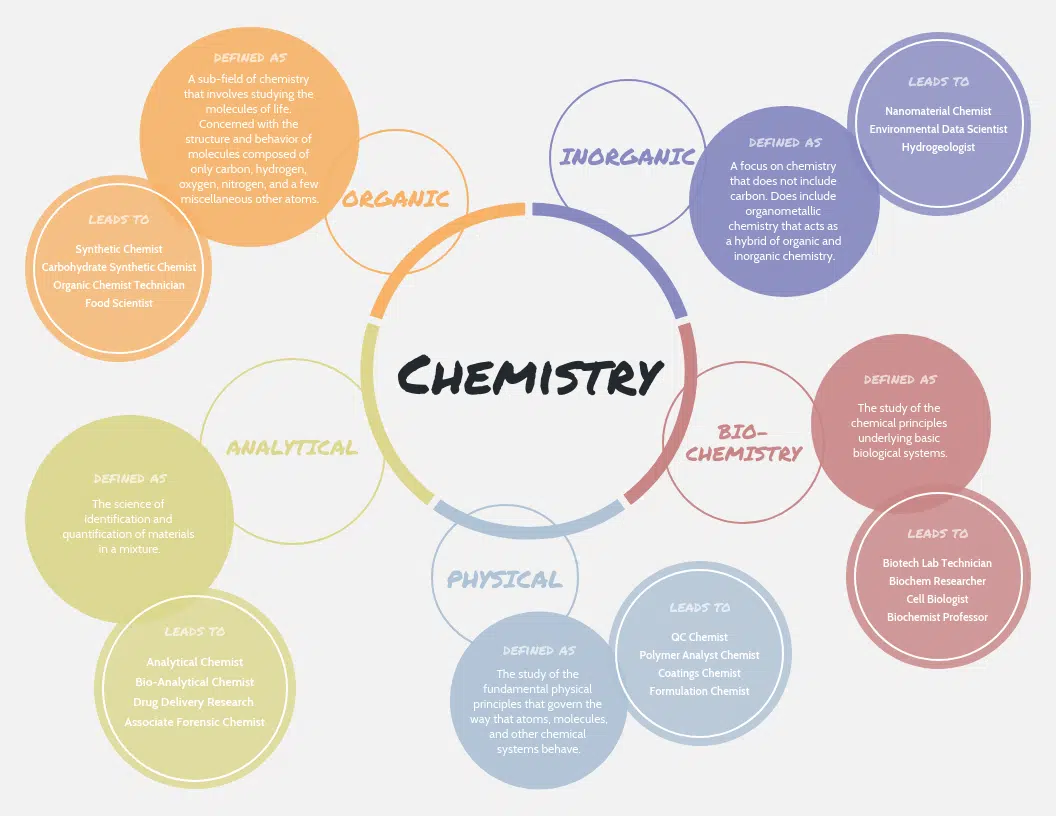 Concept Map