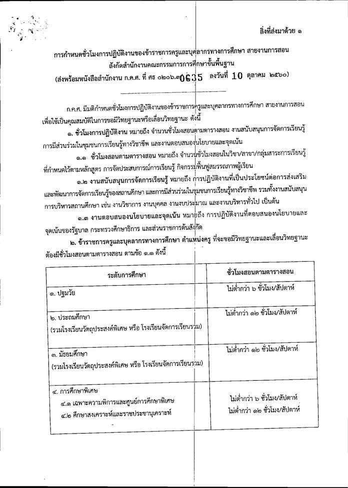 เช็คด่วน!! ก.ค.ศ.ได้กำหนด จำนวนชั่วโมงสอน ต่อสัปดาห์ ของครู สังกัดสพฐ.