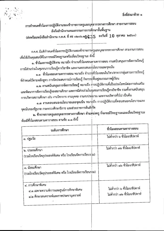 เช็คด่วน!! ก.ค.ศ.ได้กำหนด จำนวนชั่วโมงสอน ต่อสัปดาห์ ของครู สังกัดสพฐ.