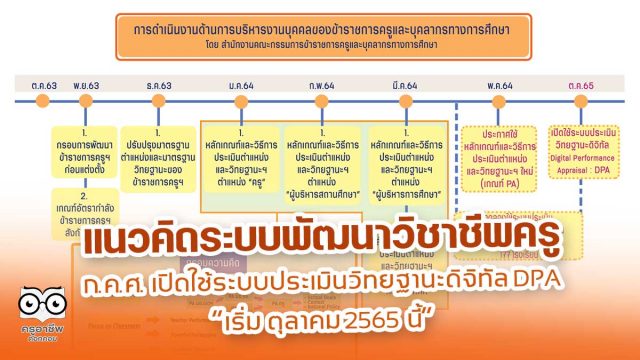 แนวคิดระบบพัฒนาวิชาชีพครู ก.ค.ศ. เปิดใช้ระบบประเมินวิทยฐานะดิจิทัล DPA ตุลาคม 2565