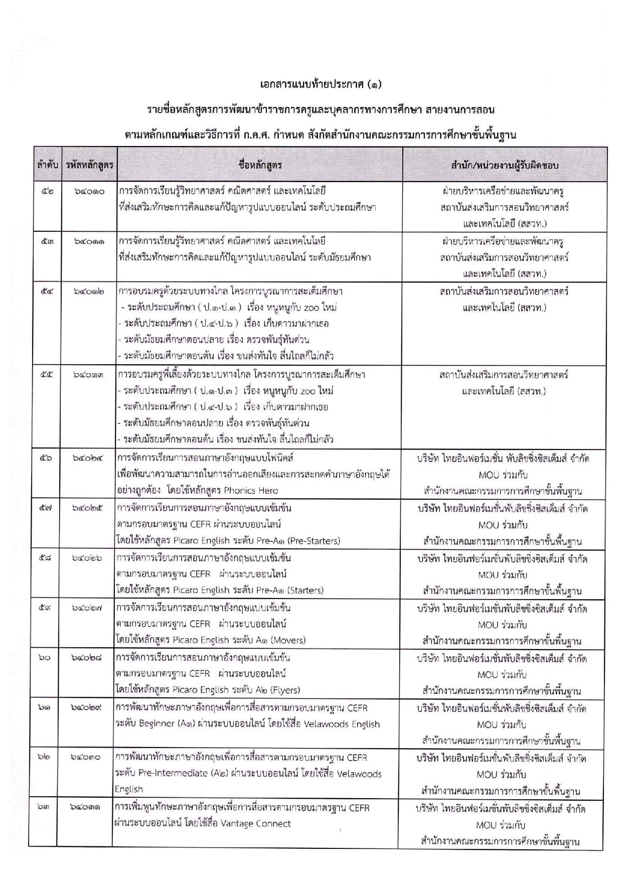 ประกาศแล้ว!! รับรองหลักสูตรพัฒนาครู จำนวน 63 หลักสูตร นับชั่วโมงทำวิทยฐานะได้ (ประกาศ 6 พฤษภาคม 2564)