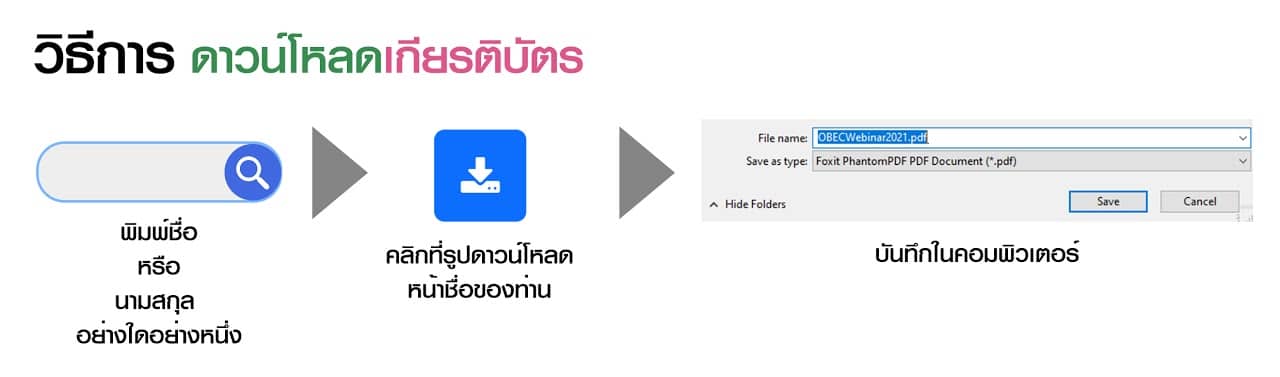 วิธีการค้นหา-ดาวน์โหลด เกียรติบัตร สพฐ. อบรมออนไลน์ OBEC 2021 Webinar