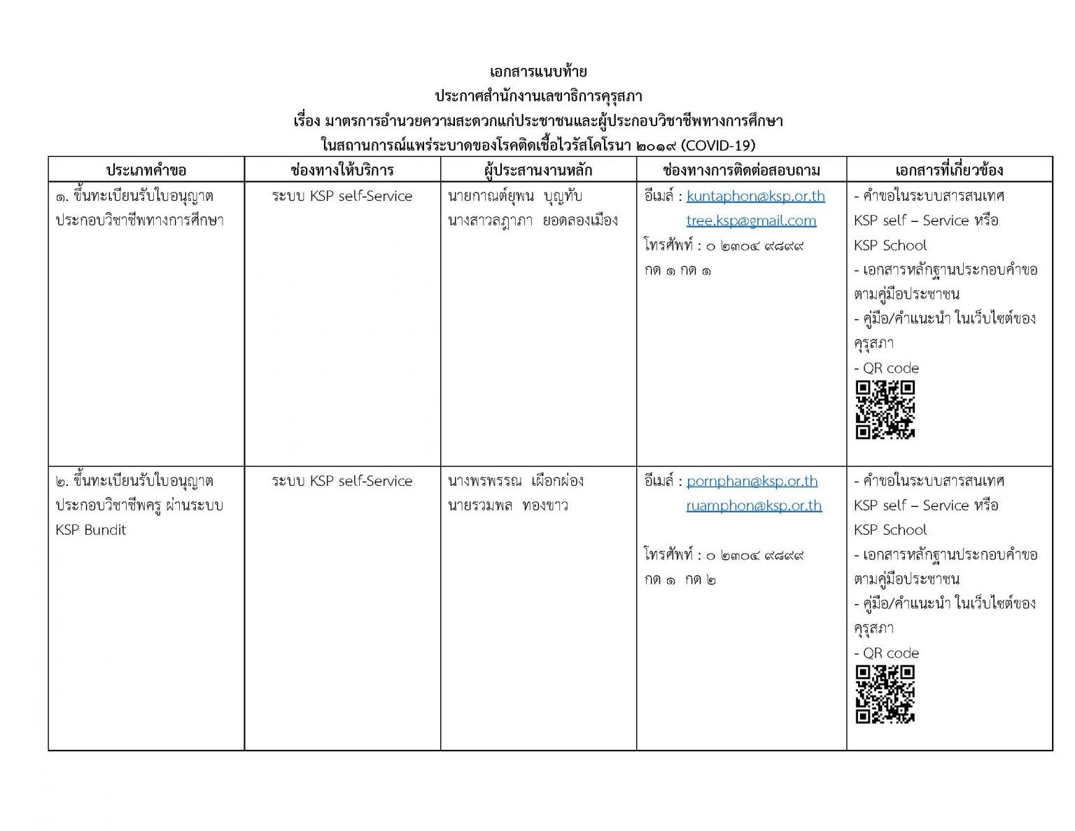 คุรุสภาเน้นย้ำ มาตรการอำนวยความสะดวก กรณีการให้บริการด้านใบอนุญาตประกอบวิชาชีพฯ ในสถานการณ์ COVID-19