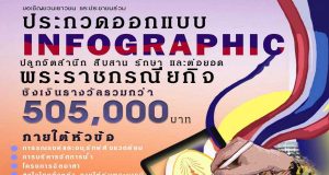 เชิญชวนนักเรียน นักศึกษา ประชาชนทั่วไป ส่งผลงานประกวดการออกแบบ Infographic Design "ปลูกจิตสํานึก สืบสาน รักษา และต่อยอด"ชิงเงินรวมมูลค่า 505,000 บาท พร้อมโล่ประกาศเกียรติคุณ
