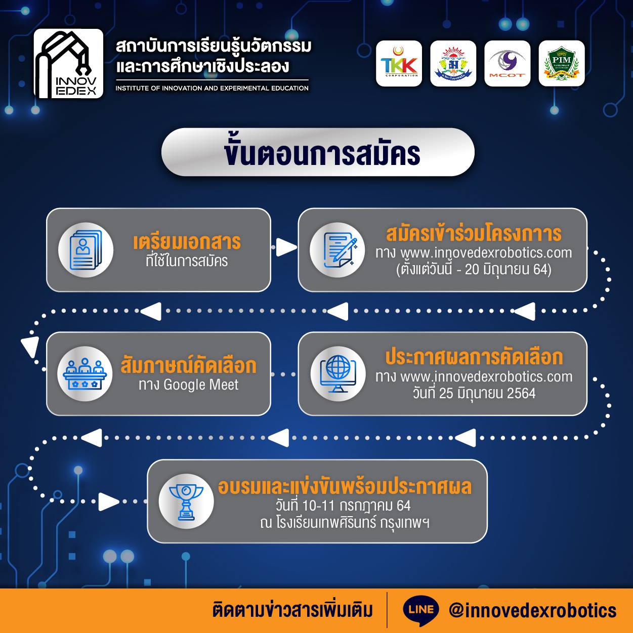 ประชาสัมพันธ์กิจกรรมการอบรมและแข่งขันหุ่นยนต์อัตโนมัติ Innovedex 2021 รับสมัครตั้งแต่วันนี้ ถึง 20 มิถุนายน 2564