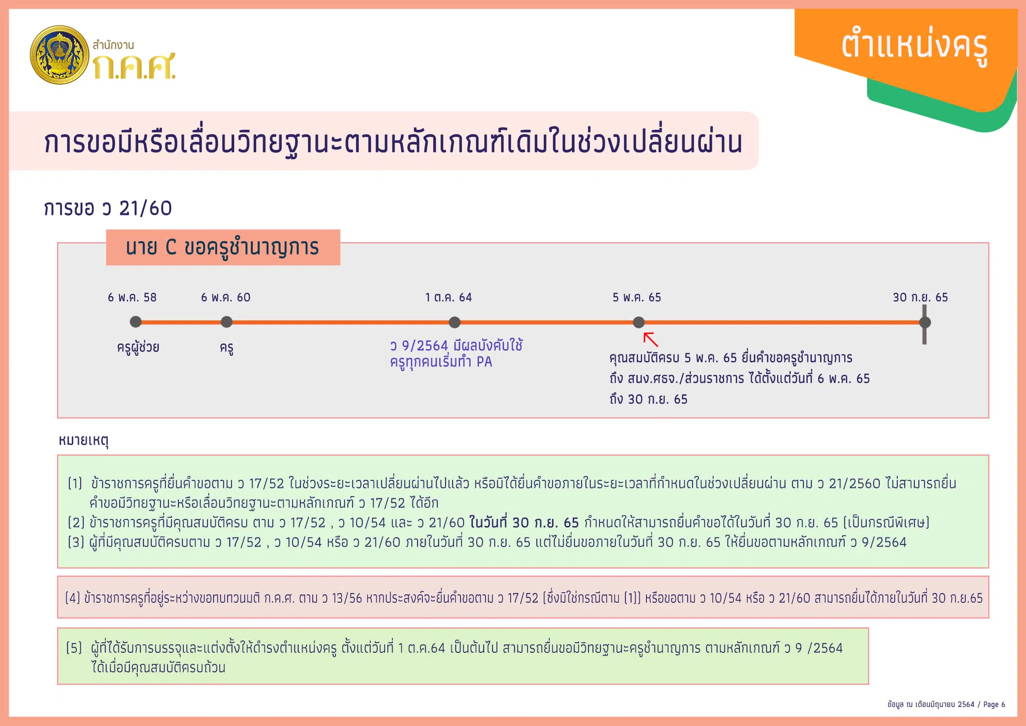 สรุปการประเมินวิทยฐานะ ช่วงเปลี่ยนผ่านจากเกณฑ์เก่า สู่ระบบ PA "ตำแหน่งครู"