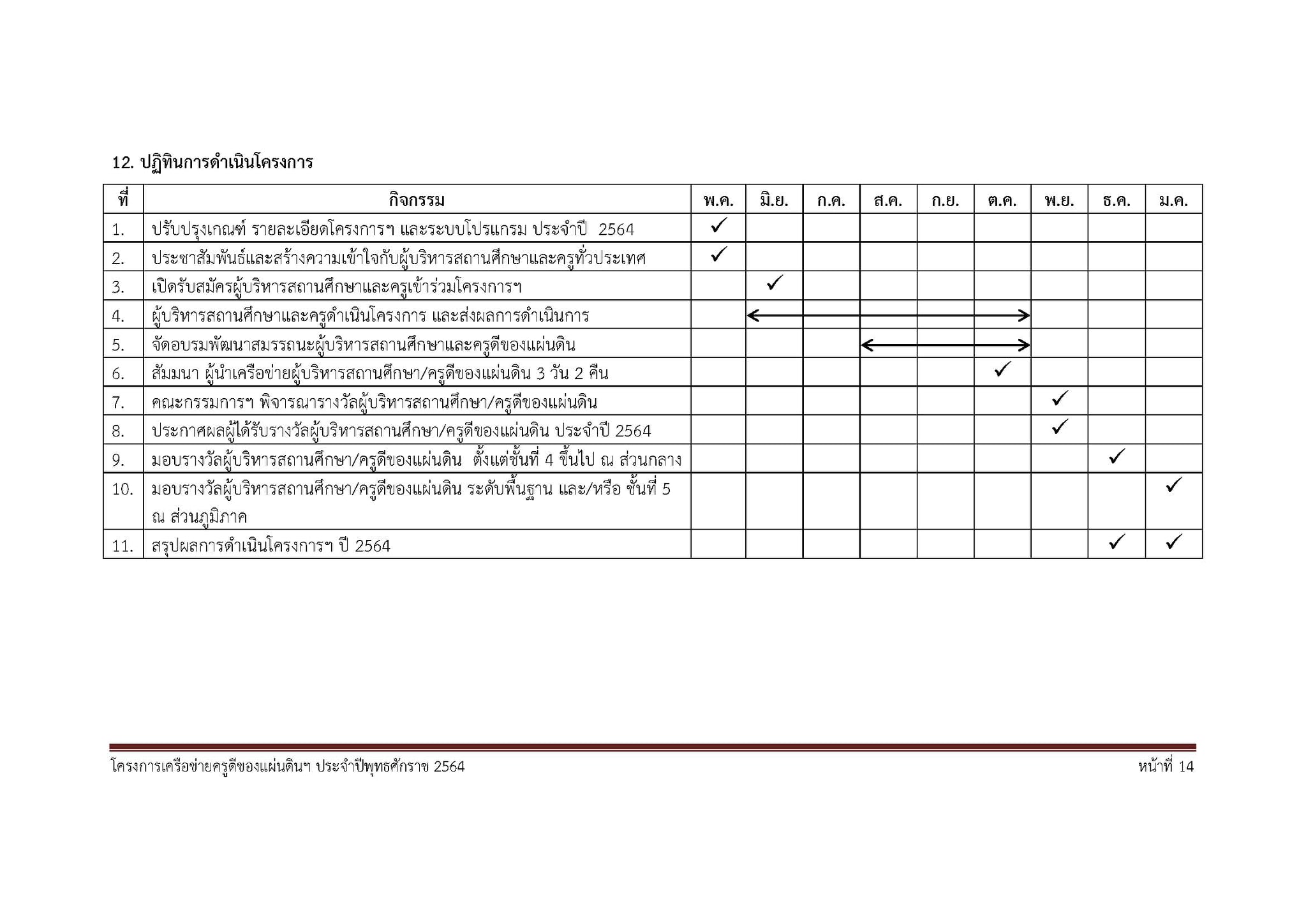 รายละเอียดโครงการเครือข่ายครูดีของแผ่นดิน ปี 2564 เตรียมเปิดรับสมัคร เร็วๆ นี้