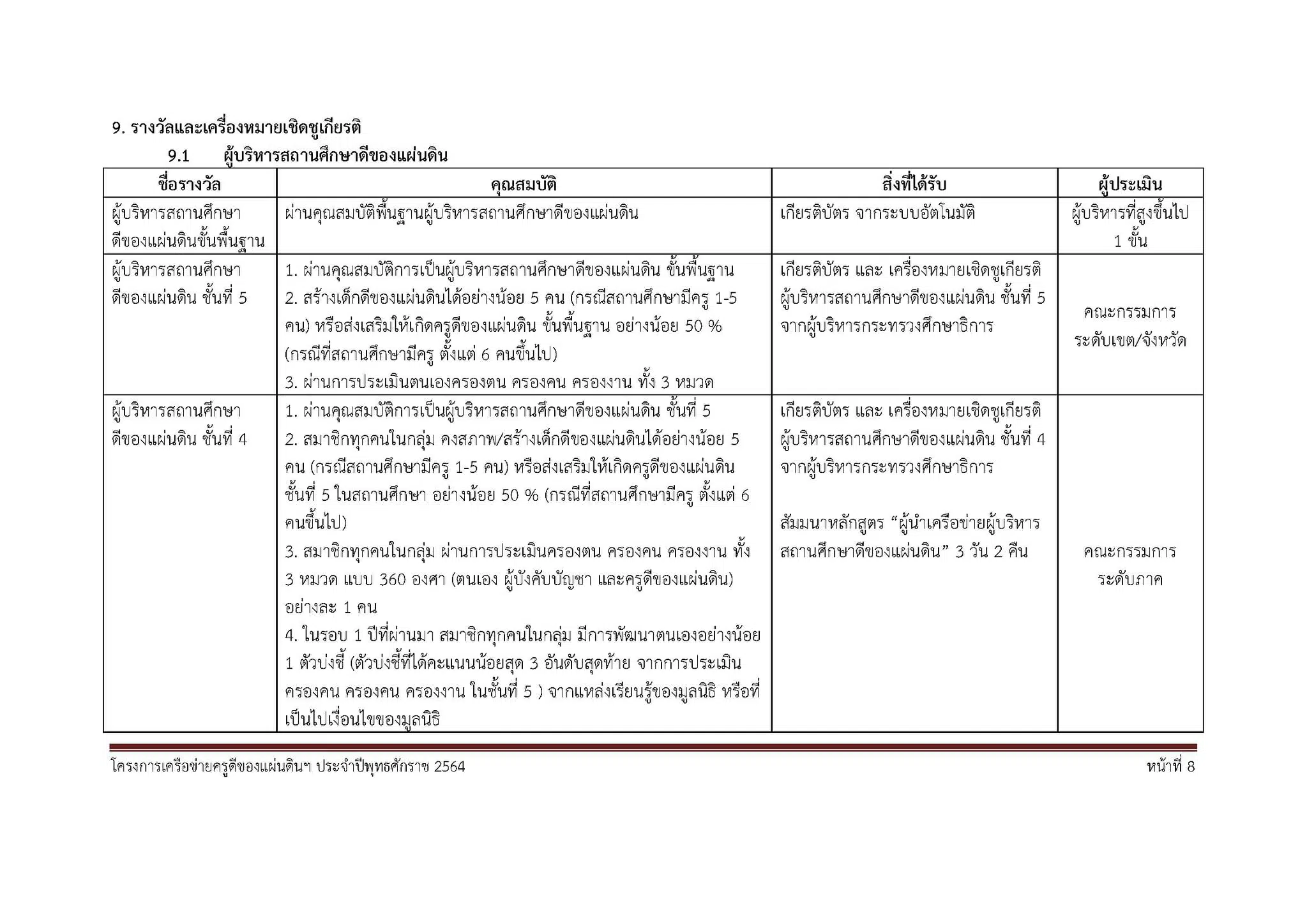 รายละเอียดโครงการเครือข่ายครูดีของแผ่นดิน ปี 2564 เตรียมเปิดรับสมัคร เร็วๆ นี้