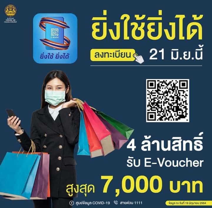 เปิดลงทะเบียนโครงการยิ่งใช้ยิ่งได้ วันแรก 21 มิถุนายน 2564 เวลา 06.00 น. 4 ล้านสิทธิ์ รับ E-Voucher สูงสุด 7 พันบาท