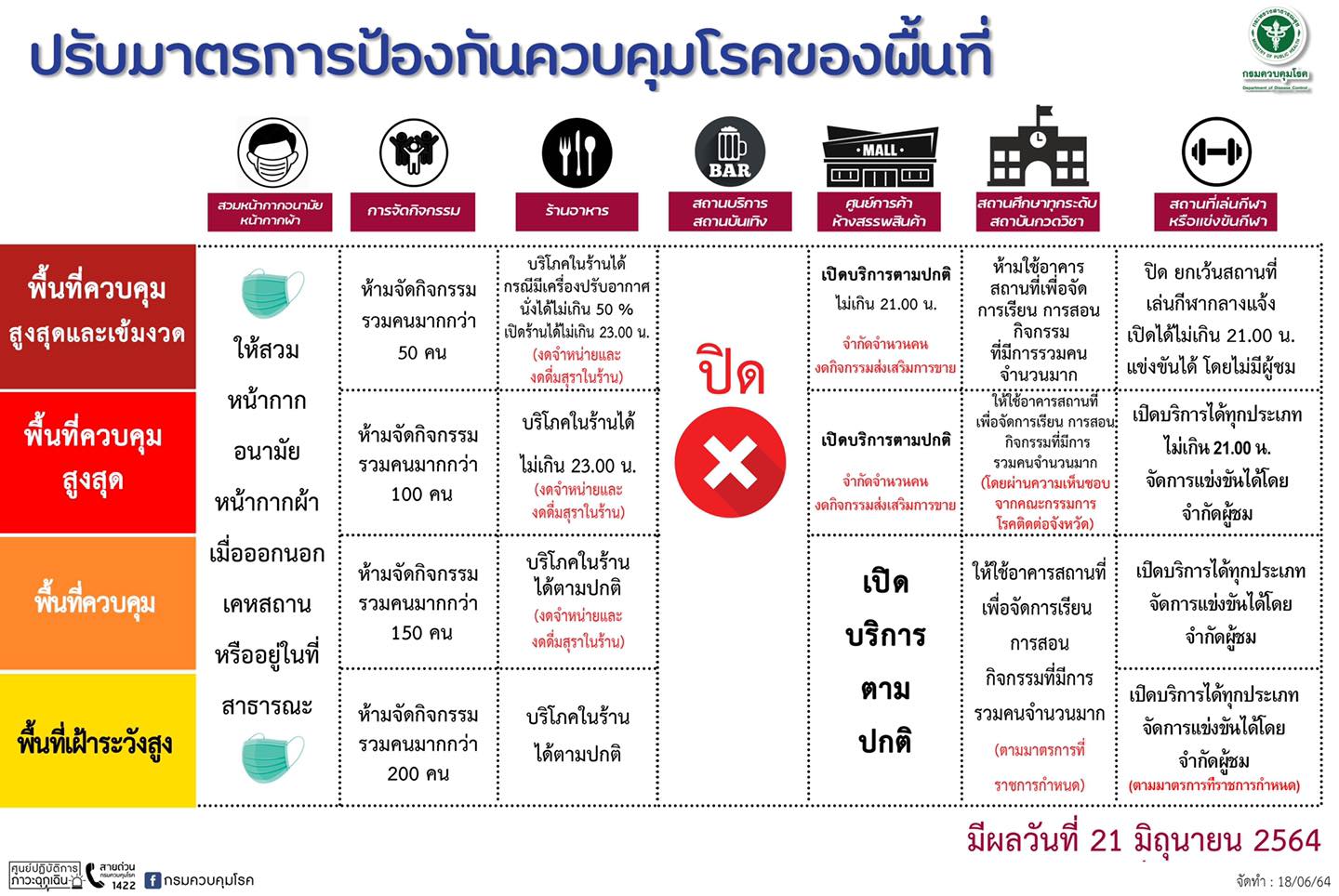 สำนักข่าว กรมประชาสัมพันธ์