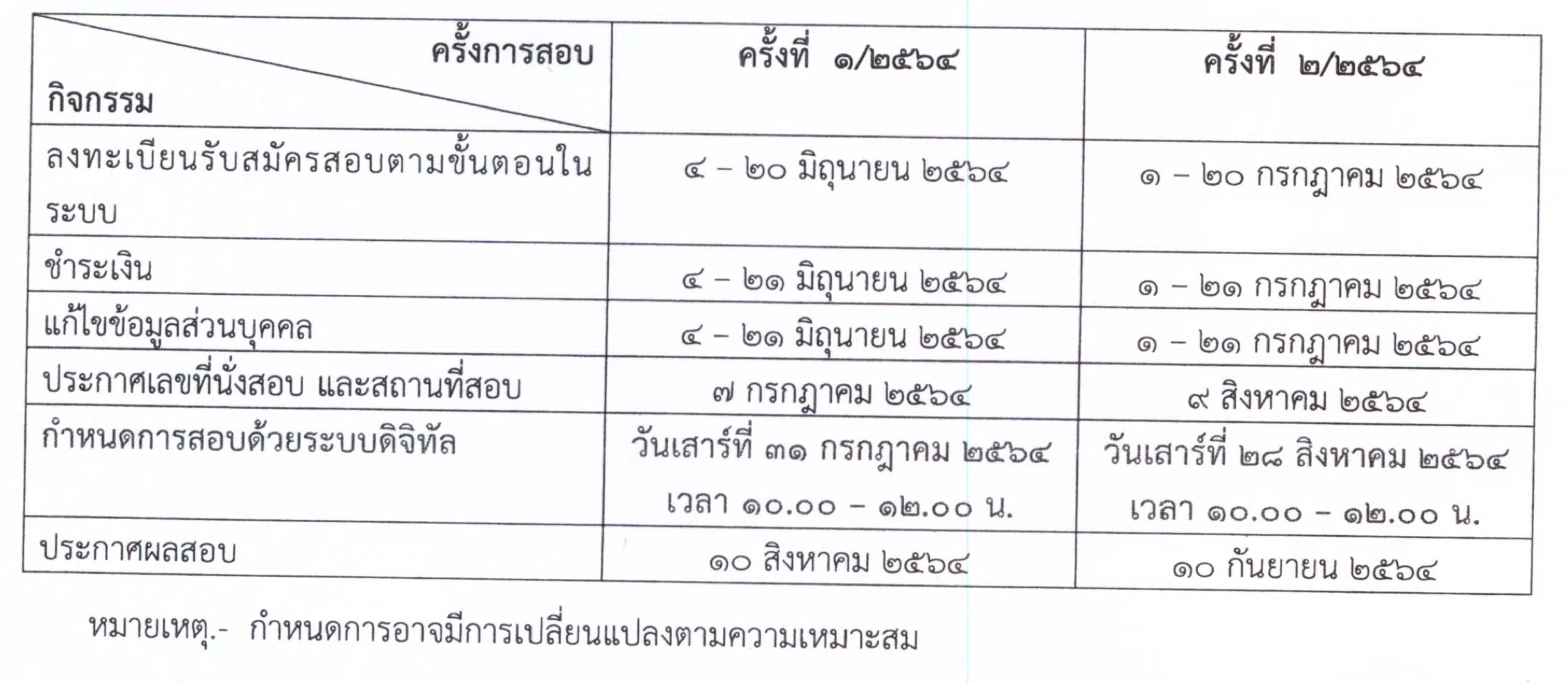 กำหนดการรับสมัครสอบ สทศ. เปิดสอบวัดสมรรถนะครูทางด้านการวัดและประเมินผลการเรียนรู้ ครั้งที่ 1/2564 สมัคร 4 – 20 มิถุนายน 2564