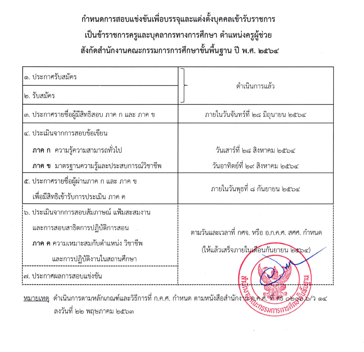 ด่วนที่สุด!! สพฐ.ประกาศเลื่อนสอบบรรจุ ครูผู้ช่วย กรณีทั่วไป ปี 2564 เลื่อนไปสอบ 28-29 สิงหาคม 2564