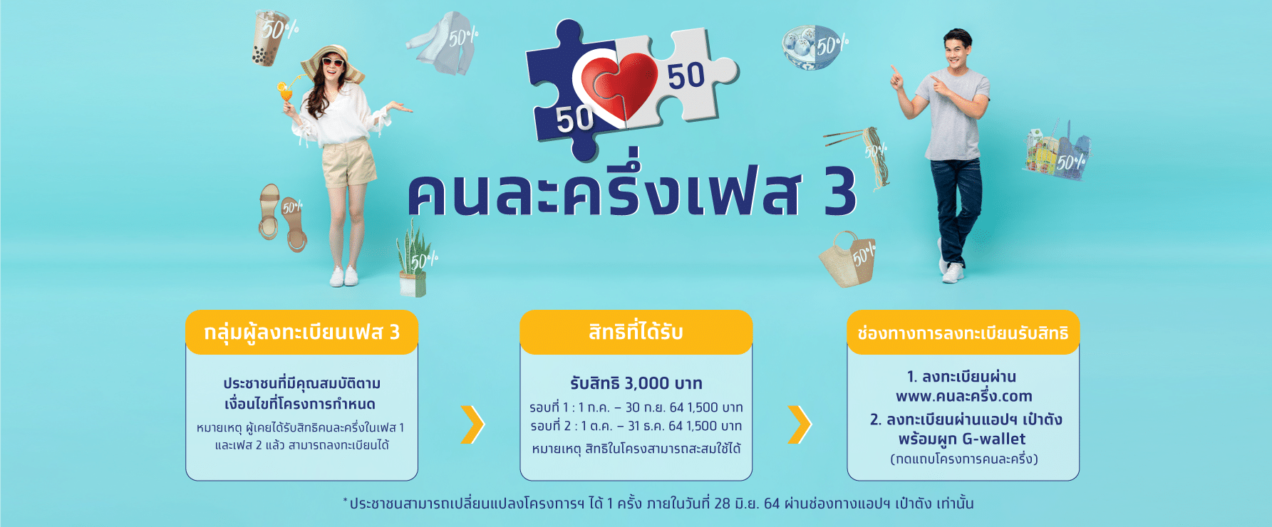 ลงทะเบียนคนละครึ่งเฟส 3 วันที่ 14 มิ.ย.นี้ ไม่จำกัดอาชีพ ผู้ได้รับบำนาญ ลงทะเบียนได้