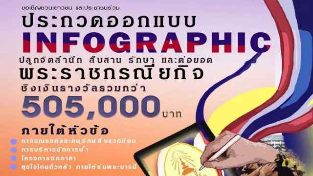 เชิญชวนนักเรียน นักศึกษา ประชาชนทั่วไป ส่งผลงานประกวดการออกแบบ Infographic Design 