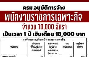 มติ ครม. อนุมัติการจัดสรร พนักงานราชการเฉพาะกิจ จำนวน 10,000 อัตรา ค่าตอบแทน 18,000 บาทต่อเดือน