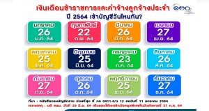 กรมบัญชีกลาง แก้ไขกำหนดการจ่ายเงินเดือนข้าราชการและลูกจ้างประจำ เดือนกรกฎาคม เงินเข้าบัญชีวันที่ 23 กรกฎาคม