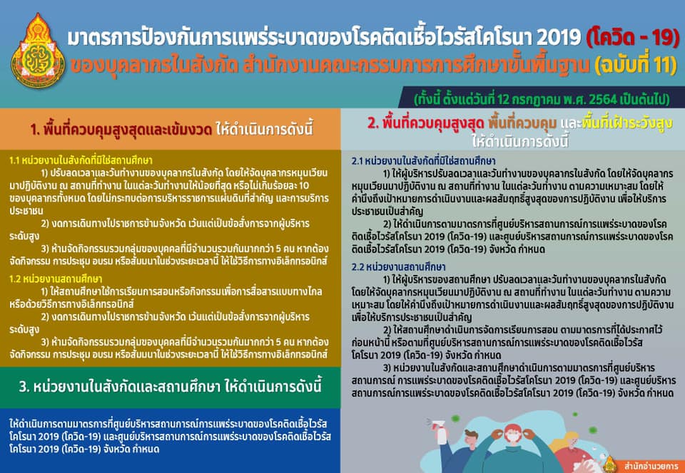 ด่วนที่สุด!! สพฐ. ประกาศมาตรการป้องกันและควบคุมสถานการณ์การแพร่ระบาดของโรคโควิด-19 (ฉบับที่ 11) วันที่ 12 ก.ค.64