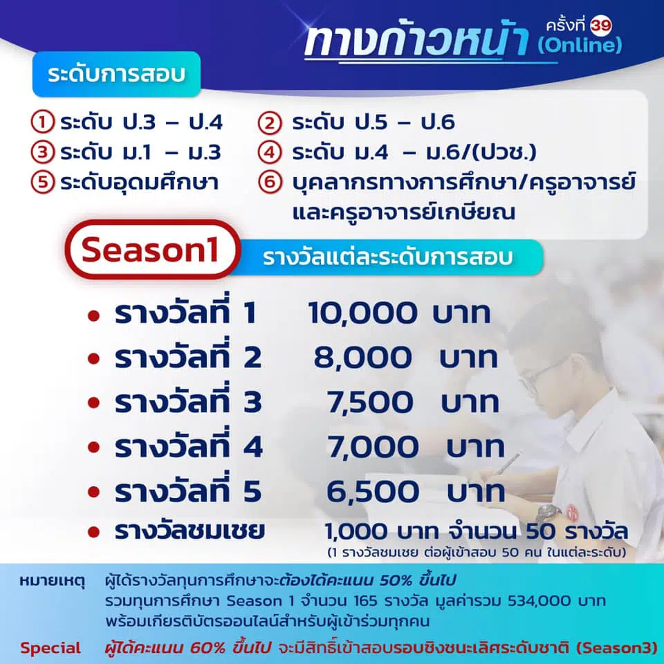 เปิดรับสมัครแล้ว!!! โครงการตอบปัญหาธรรมะ ทางก้าวหน้า ครั้งที่ 39 ประจำปี 2564 สอบผ่าน ZOOM ชิงทุนการศึกษารวมมูลค่ากว่า 2 ล้านบาท